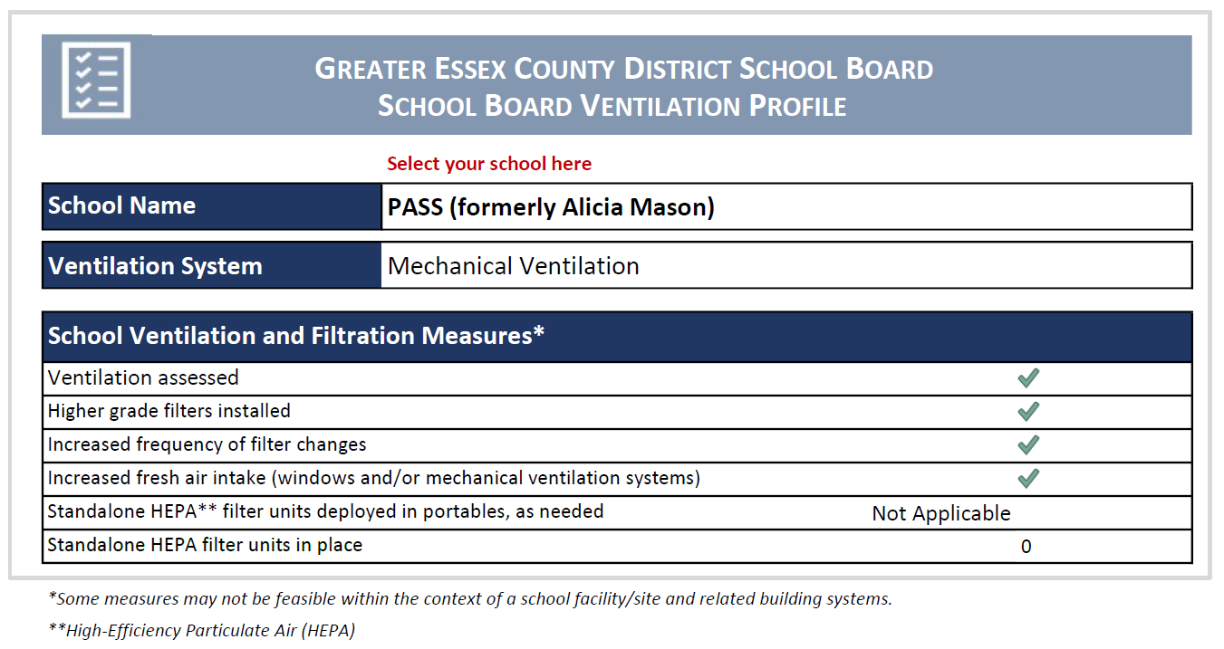 PASS Ventilation Report