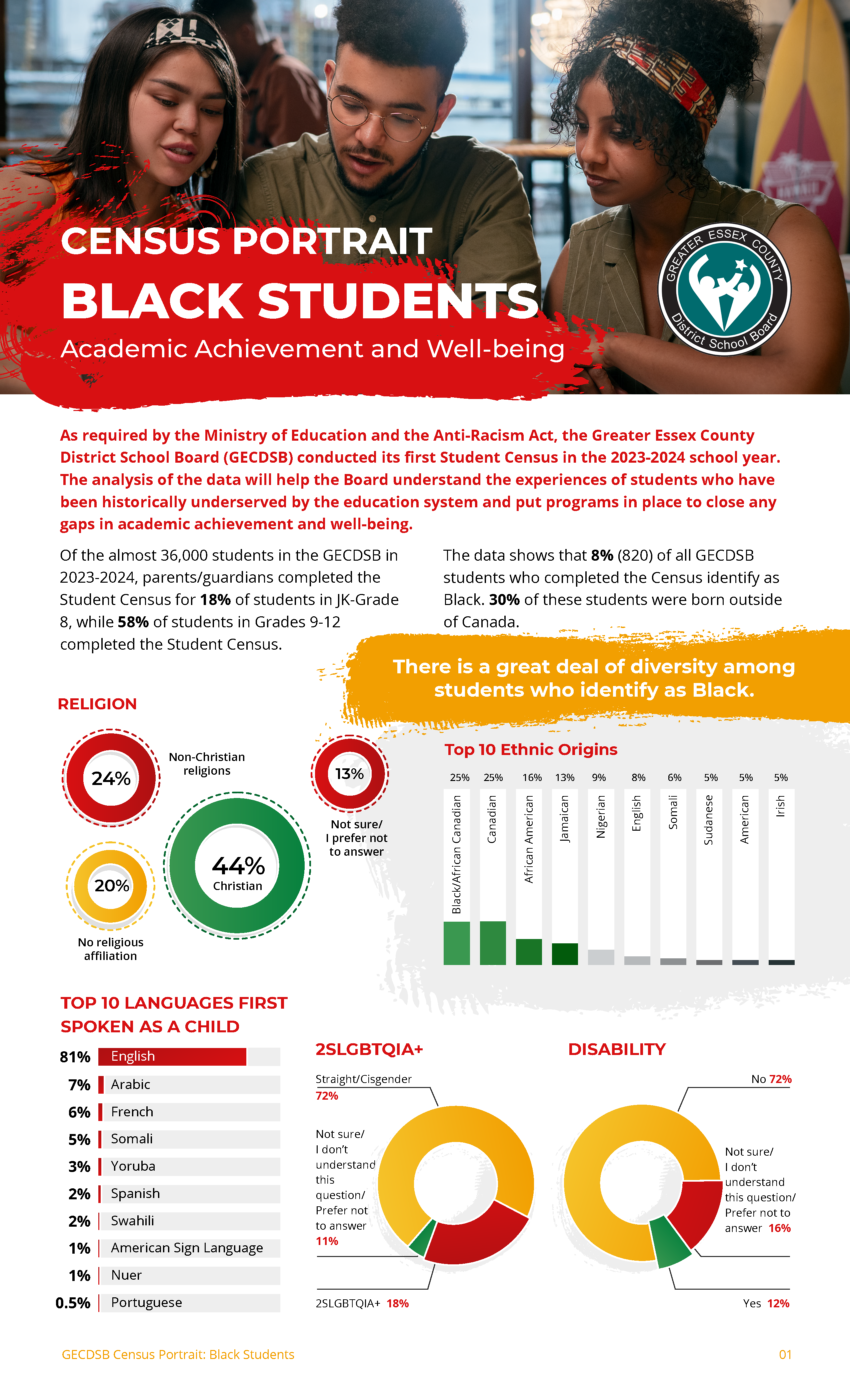 Black Students Census Portrait