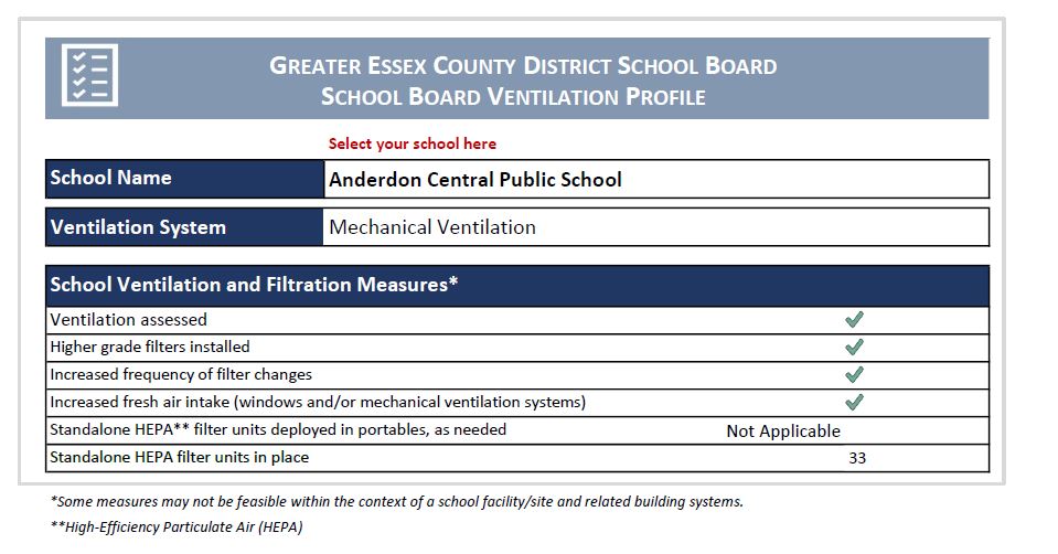 Ventilation Report