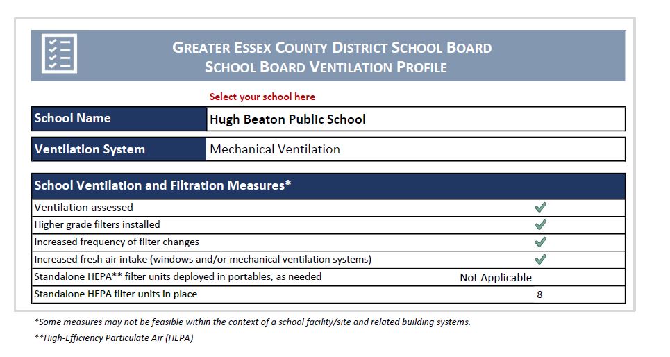 Ventilation Report