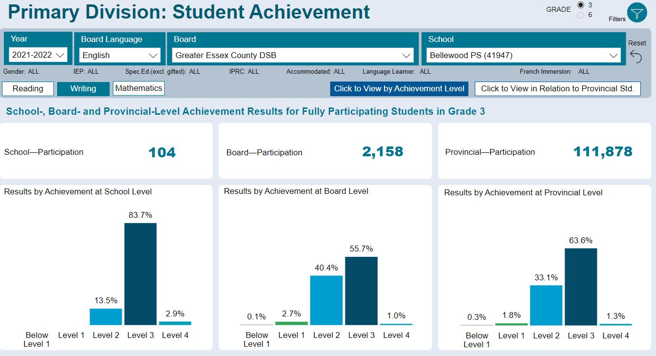 eqao-bellewood-results-2021-2022-bellewood-public-school