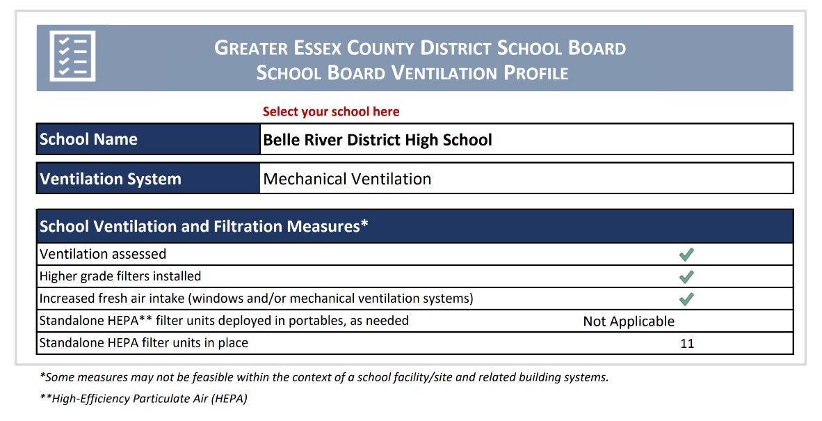 Ventilation Report