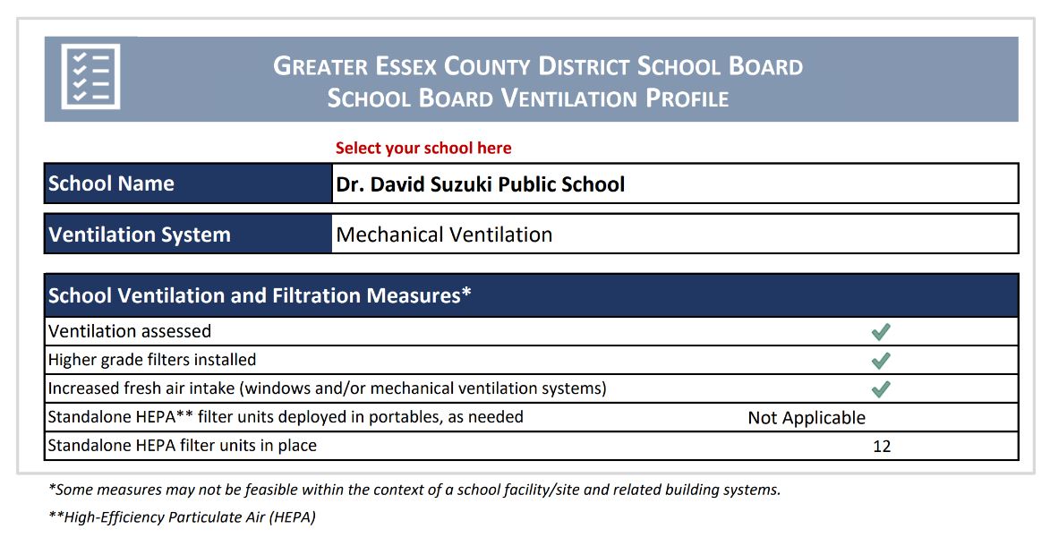 Ventilation report 2024