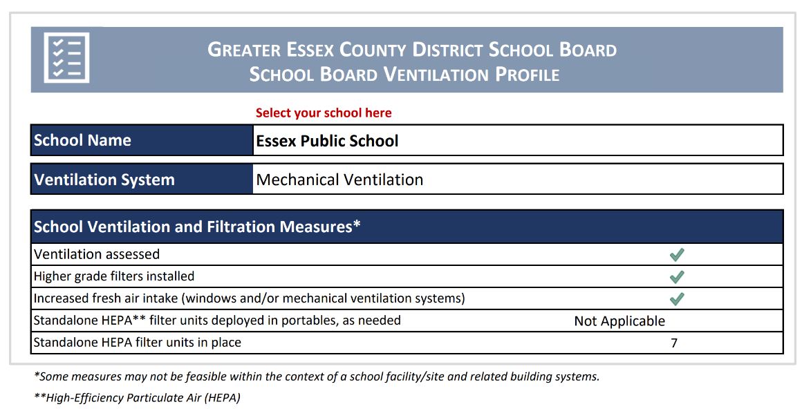 Ventilation Report