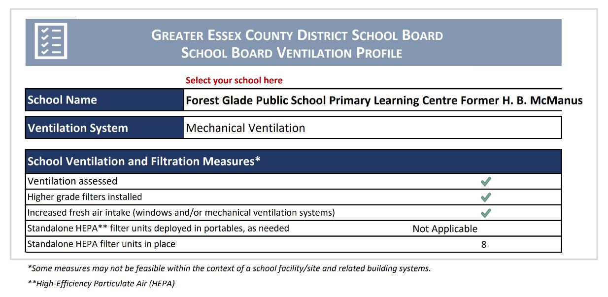 Ventiliation Report PLC