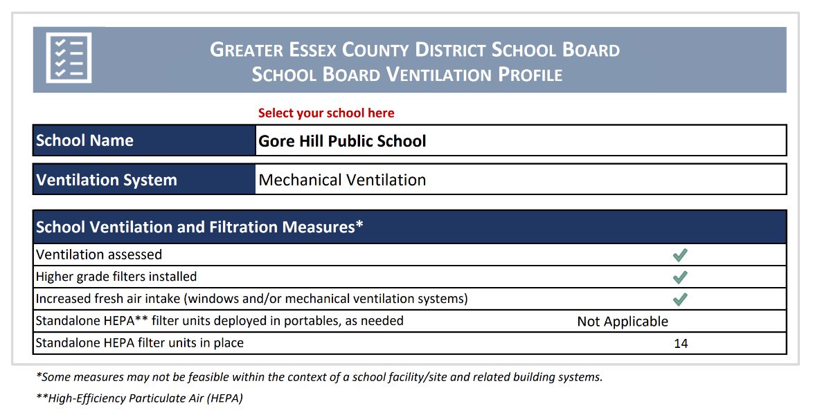 Ventilation Report