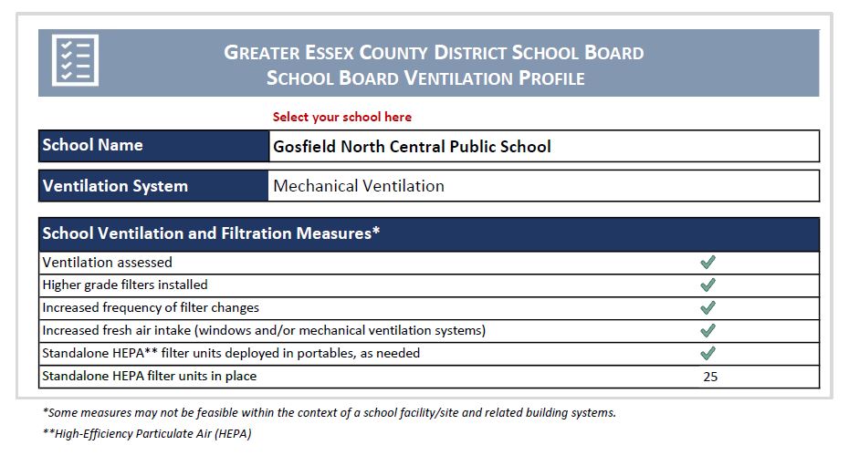 Ventilation Report