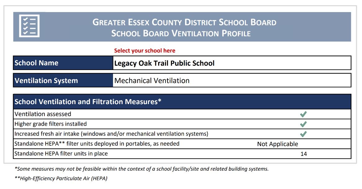 Ventilation Report