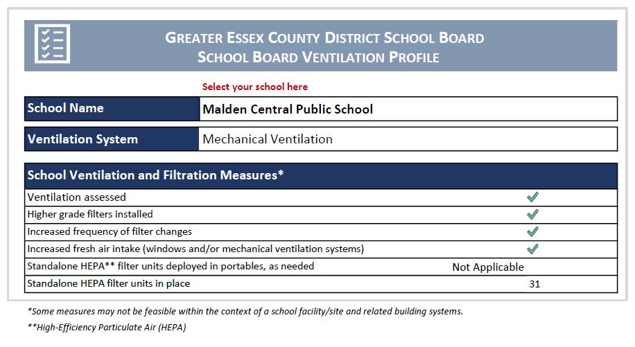 Ventilation Report