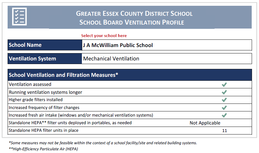 Ventilation Report