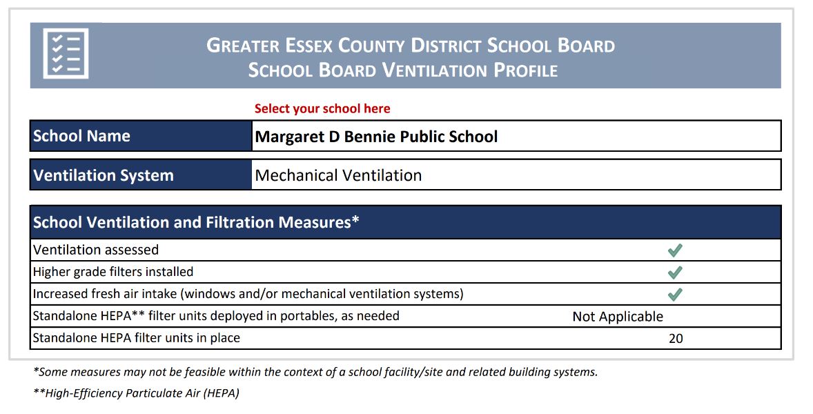 Ventilation Report