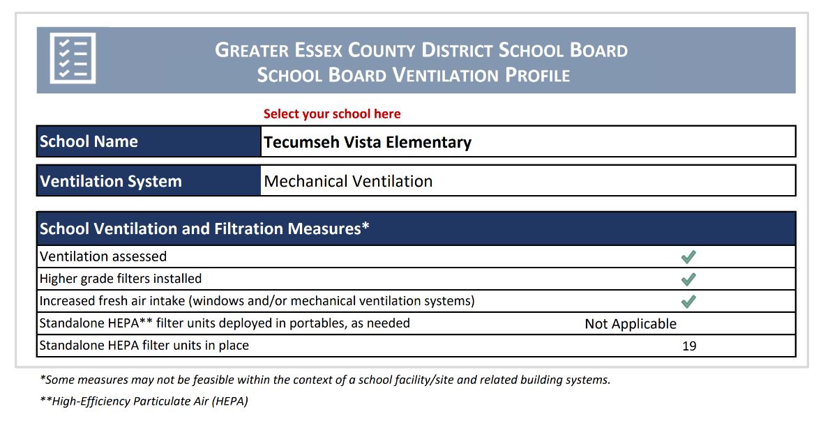 Ventilation Report